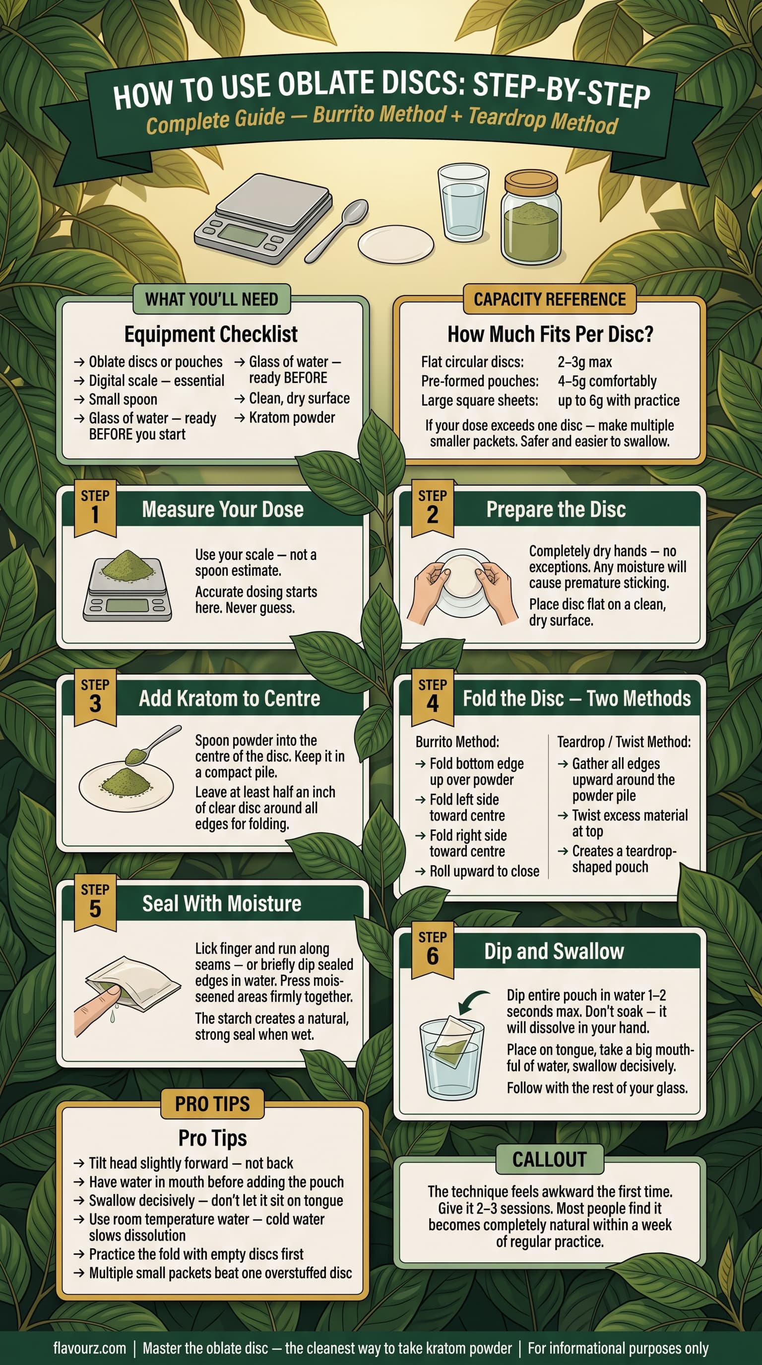 infographic for How to Use Oblate Discs Step-by-Step